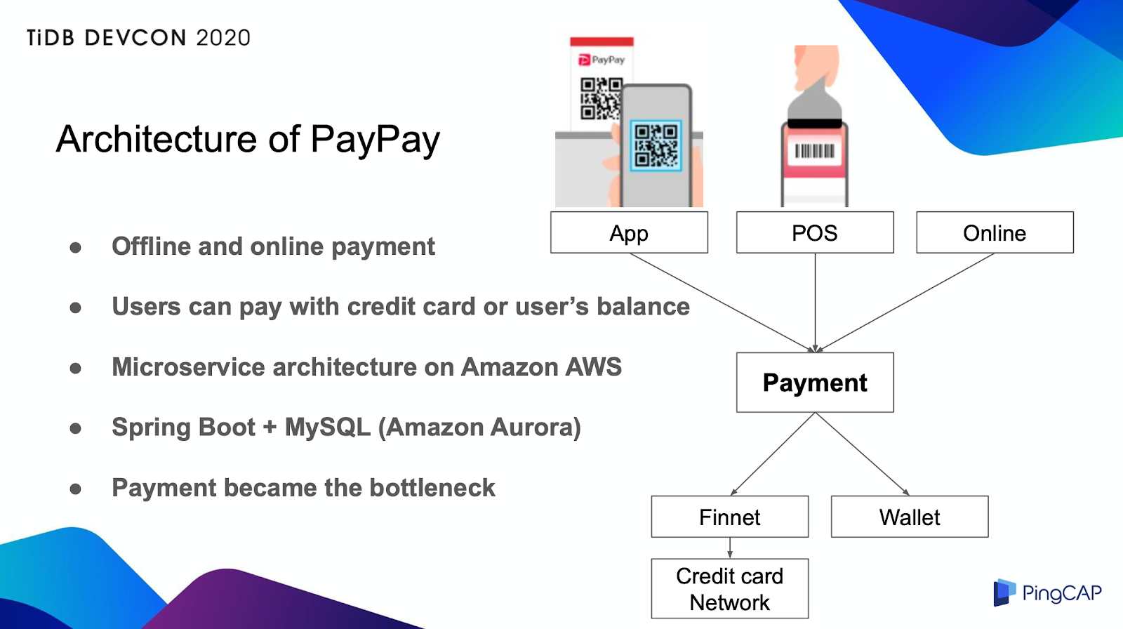 PayPayのアーキテクチャ